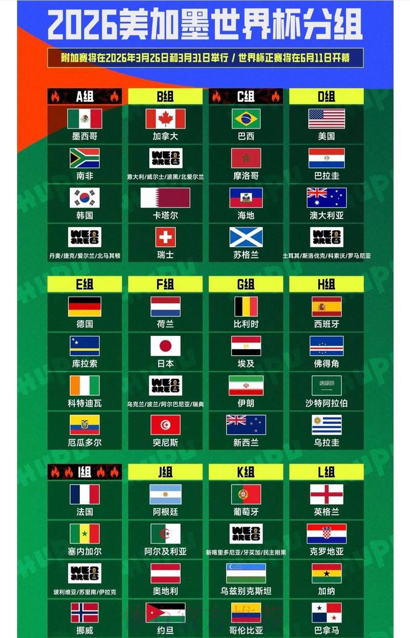 解读2026世界杯滚球开户热门趋势深度分析