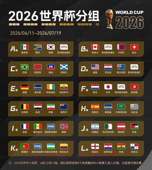 2026年世界杯展望:全球各洲劲旅实力全面较量 2026年世界杯展望:全球各洲劲旅实力全面较量