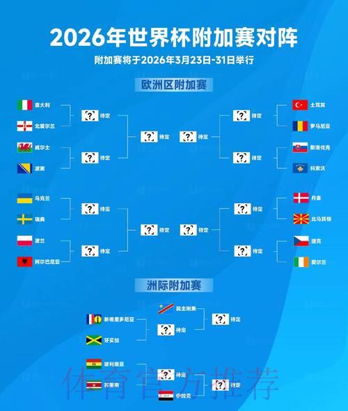 2026年世界杯展望:全球各洲劲旅实力全面较量 2026年世界杯展望:全球各洲劲旅实力全面较量