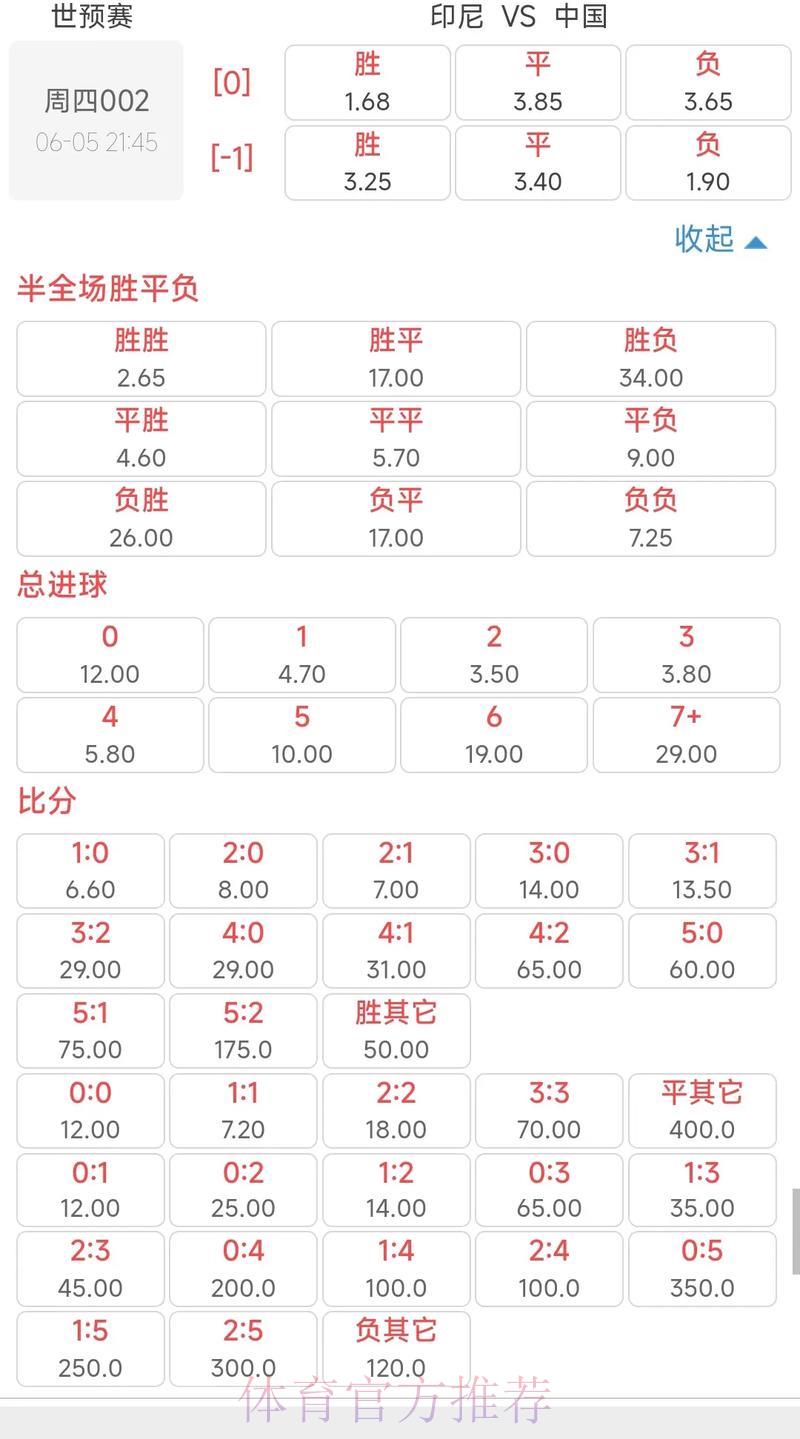 世界杯竞猜赔率数据的科学研究与统计分析 世界杯竞猜赔率数据的科学研究与统计分析