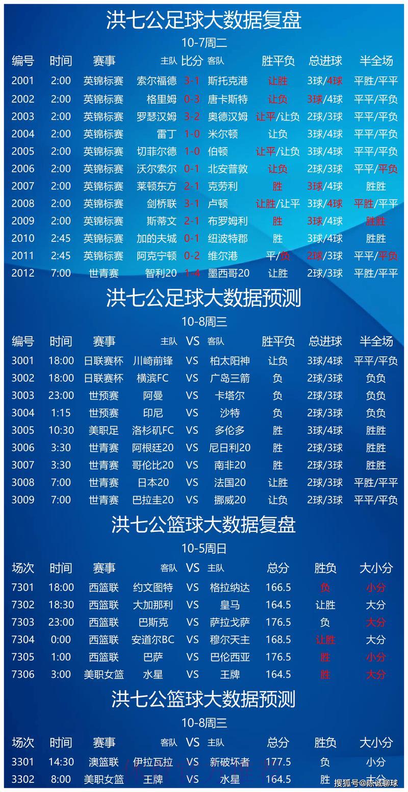 世界杯竞猜平台数据解析全攻略 世界杯竞猜平台数据解析全攻略