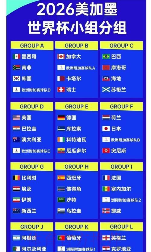 2026世界杯夺冠赔率最新出炉:各大博彩公司实时数据全面解析 2026世界杯夺冠赔率最新出炉:各大博彩公司实时数据全面解析