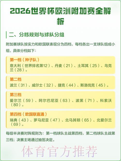 2026世界杯预测安卓版最佳应用推荐