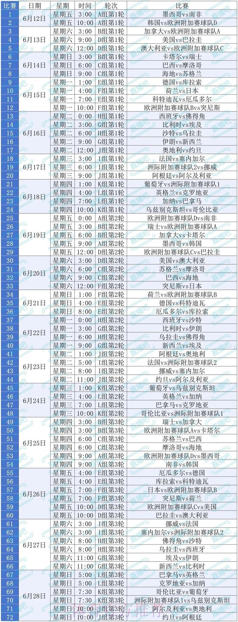 2026世界杯精彩赛事直播完整观看指南 2026世界杯精彩赛事直播完整观看指南
