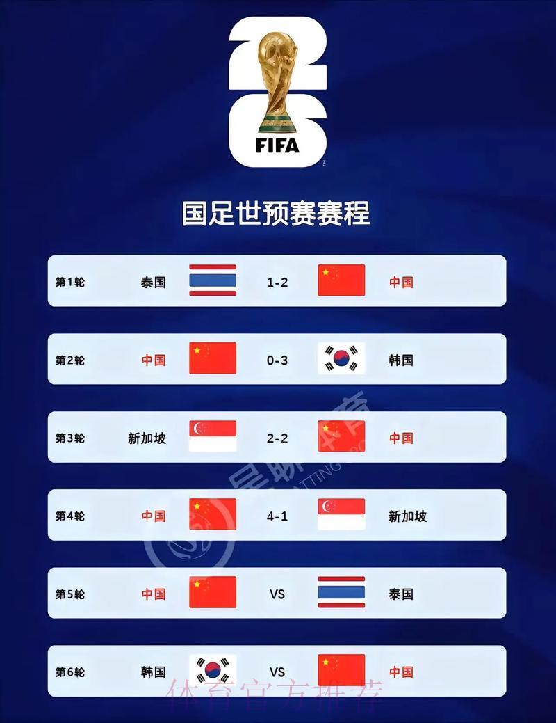 2026世界杯赛事直播注册开户指南 2026世界杯赛事直播注册开户指南